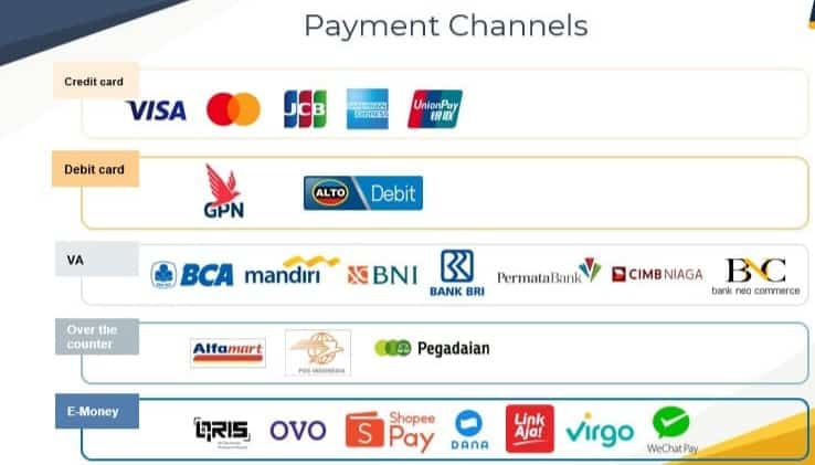 Thalia Travel Payment Channels